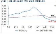 서울 재건축 3주연속 '내리막길'…25일 부동산시장 '판가름'