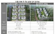 '분양 폭탄'…이번주 견본주택 35곳 개관