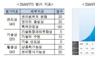 특허청, ‘특허평가 DB’ 민간에 전면개방