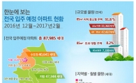 아파트8만7985가구 집들이…전월세난 해소되나 