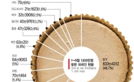[면세점 긴급진단③]깃발 관광 대신 싼커…2030·여성 '감성소비' 대세