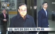 '정유라 특혜 의혹' 현명관 마사회장, 11시간 검찰 조사 뒤 귀가