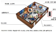 라오스에 첨단 정보통신기술(ICT) 시범교실 구축
