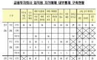 국내 증권사 3곳 중 1곳 이상…폐지권고에도 '자기매매' 성과급 지급