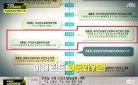 ‘이규연의 스포트라이트’ 세월호 당시 ‘보고 과정’과 2년 뒤 그것이 다른 까닭은?