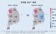 [한은 지역경제보고서]노트7·태풍·지진에 수출 타격‥지역경기 악화