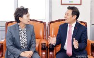 윤장현 광주시장, 2017년 국비확보 막판 총력전 펼쳐