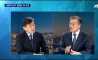 JTBC ‘뉴스룸’ 또 시청률 8%대 진입…문재인 효과?
