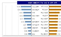 강남3구 아파트 매맷값 3주 연속 하락…11·3 대책 '효과'