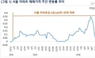 서울 아파트값 2년만에 하락…11·3대책發 '한파'