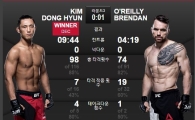 김동현B UFC 첫 승 '오레일리에 전원일치 판정승'