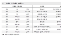 추가 시내면세점 입찰, 핵심은 '롯데'…시장 반응 시나리오는