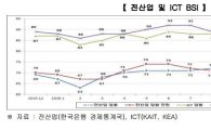 '박근혜-최순실 게이트' 여파…ICT 업계 침체