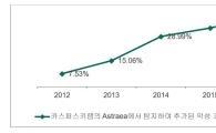  "악성코드도 AI로 찾는다" … 카스퍼스키랩, DB에 악성코드 10억개 등록