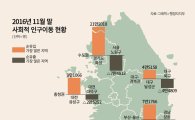 "집값 비싸 못 살아"…서울 인구 연 10만명씩 빠져 나간다