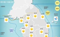 [오늘날씨] 전국 맑은 가운데 다소 쌀쌀한 날씨