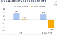 11·3 대책 한 달…강남4구 재건축 1.16% 하락 