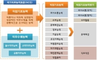 특성화고·마이스터고 2학년, 직업기초능력평가 실시
