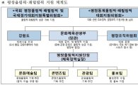 문체부 장관 직속 평창올림픽지원단 신설