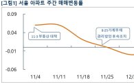부동산시장 '한파'…서울 아파트값 3주째 하락  