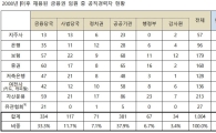 제윤경 "이명박근혜 9년간 금융 낙하산 1000명…사흘에 한명꼴"