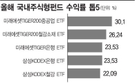 [2016펀드결산]국내서 펄펄 난 ETF…수익률 톱10 휩쓸어