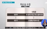 ‘최순실 수첩’에  ‘정관주 국민소통비서관’-‘1차관’ 자필 메모 첫 발견
