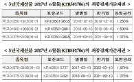 한국거래소, 국채선물 최종결제기준채권 지정