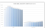 급성심근경색 2만, 뇌졸중 8만5천명…매년 발생