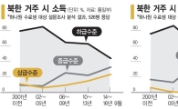 관심 거둬선 안 되는 통일..정부 "동유럽 모델 적극 참고"
