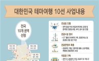 평화안보·선비문화…대한민국 테마여행 10선 선정