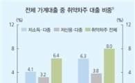 [금융안정보고서]취약계층 가계부채 78.6조‥저축은행 10명 중 3명 취약층