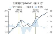 [금융안정보고서]올 3분기 민간부문 빚, GDP의 1.978배…역대 최고치