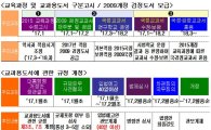 국정교과서 연구학교 '꼼수' 논란…학교현장은 '혼란'