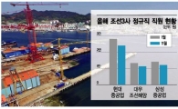 "삼성도 포기하고 거제 왔는데…오늘이 마지막 출근" 