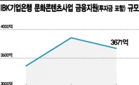 [新금융명가탐구]IBK기업은행, 대박영화 스크린 밖 '신스틸러'