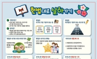 노원구, 어린이용 ‘알기쉬운 헌법이야기’ 책받침 배부