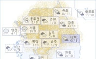 아경 오늘의 날씨와 미세먼지 (오전)