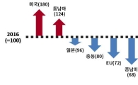 상의 "올해 키워드는 범피로드…대내외 리스크 많아"