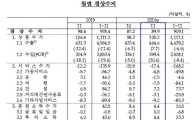 지난해 11월 경상수지 흑자 89.9억달러…내국인 중장기 해외 채권투자 역대최대(상보)
