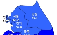 '주택사업경기 전망' 두달째 하락국면…1월 HBSI 전망치 48.1