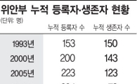 위안부 생존 피해자 더 있다