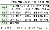 저소득층 로스쿨 학생들에게 장학금 우선 지원