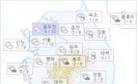 아경 오늘의 날씨와 미세먼지 (오전)
