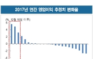 IT, 올해 반도체·디스플레이 덕에 '꽃길' 걷는다