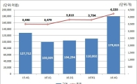 지난해 ELS 발행액 49조4116억원…전년比 35.8%↓