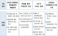 문체부 "2018년 평창올림픽 준비에 역량 집중"
