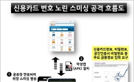 택배 반송문자, 함부로 확인하면 신용카드 정보 털린다