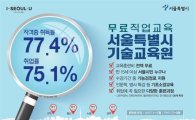 서울시 4개 기술교육원, 상반기 직업훈련생 2757명 모집