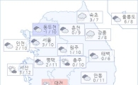 아경 오늘의 날씨와 미세먼지 (오전)